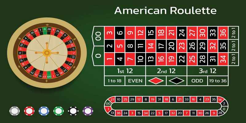 Cách chơi Roulette theo kiểu đánh số quay vòng