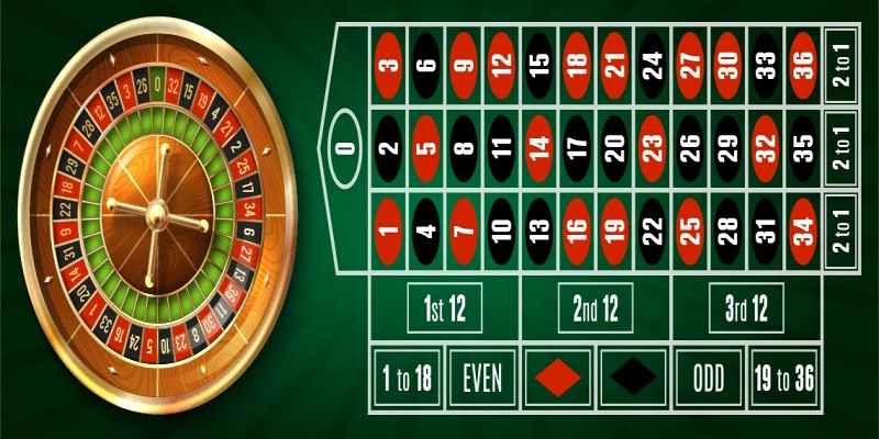 Nắm vững tỷ lệ thưởng mỗi cửa