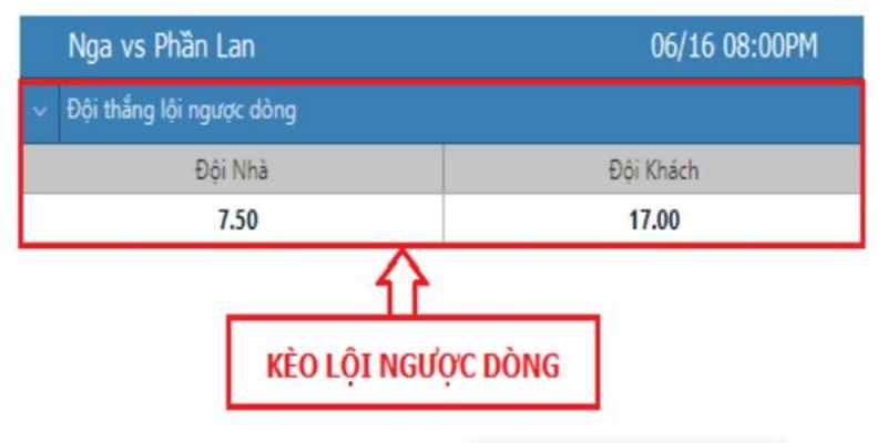 Minh hoa kèo cược đội lội ngược dòng