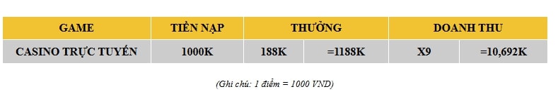 nổ hũ